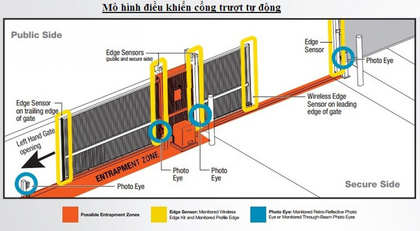 cổng trượt tự động beninca 4 cổng trượt tự động beninca 4