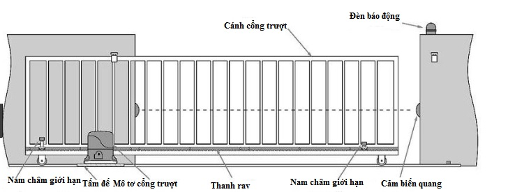 cổng trượt tự động Comunello 9 cổng trượt tự động Comunello 9