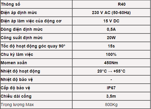 Thông số kỹ thuật của Motor cổng âm sàn TAU R40 Thông số kỹ thuật của Motor cổng âm sàn TAU R40