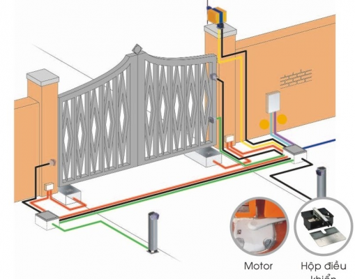 Sơ đồ mô phỏng cách lắp cổng tự động âm sàn Cách lắp đặt cổng tự động âm sàn