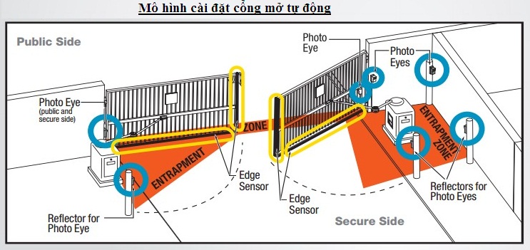 cổng tự động tay đòn FAAC 8 cổng tự động tay đòn FAAC 8