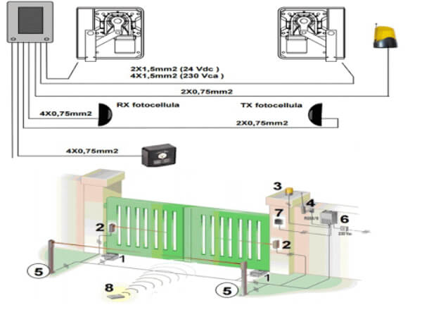 Cách lắp đặt cổng âm sàn Cách lắp đặt cổng âm sàn