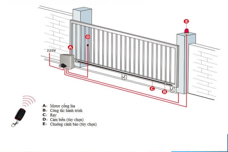 motor cổng lùa giá rẻ 6 motor cổng lùa giá rẻ 6