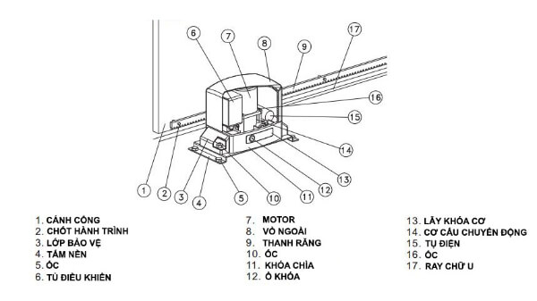 Motor cổng trượt Fort 3500kg mang nhiều ưu điểm vượt trội Motor cổng trượt Fort 3500kg mang nhiều ưu điểm vượt trội